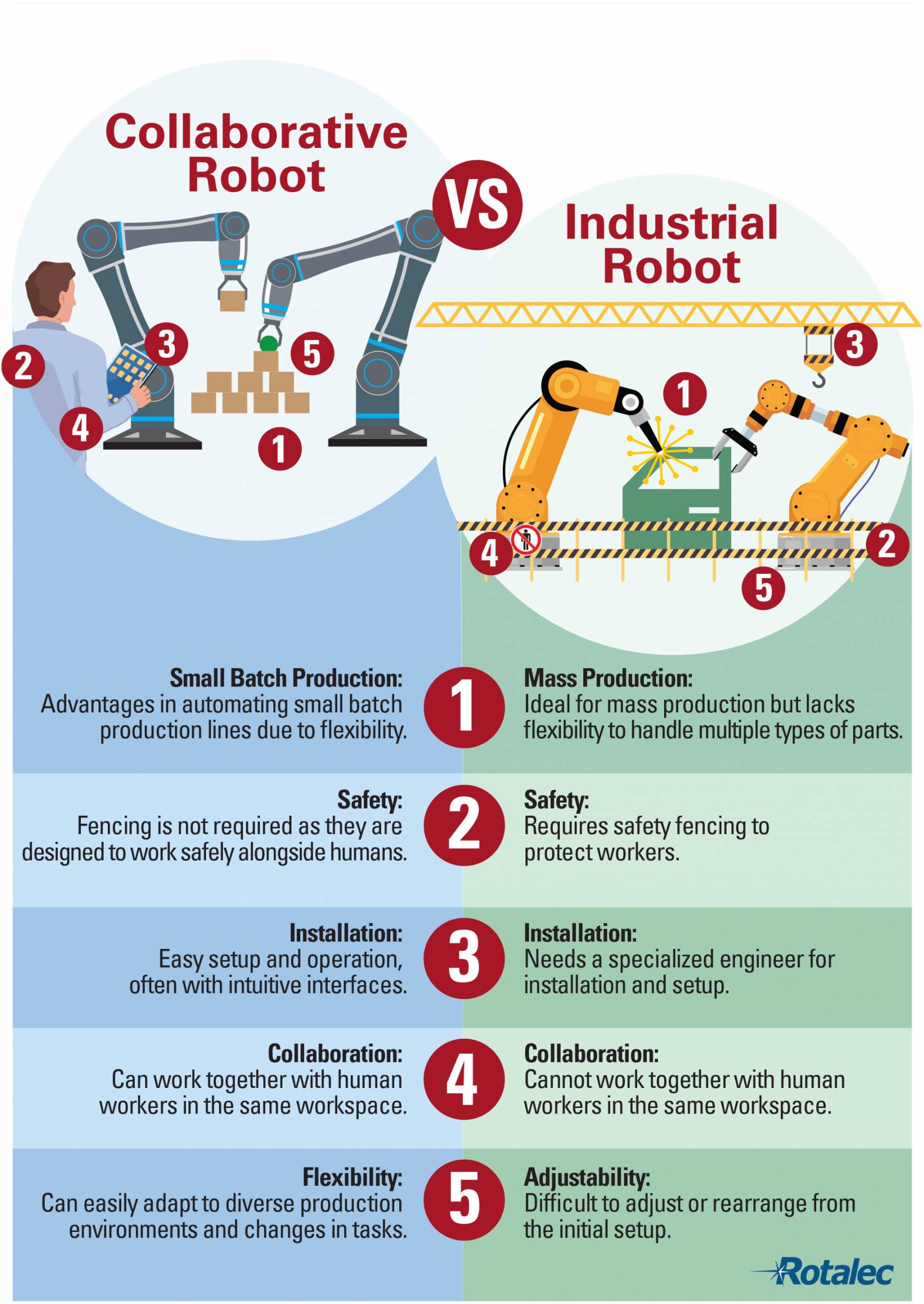 Cobot-vs-Robot-Eng